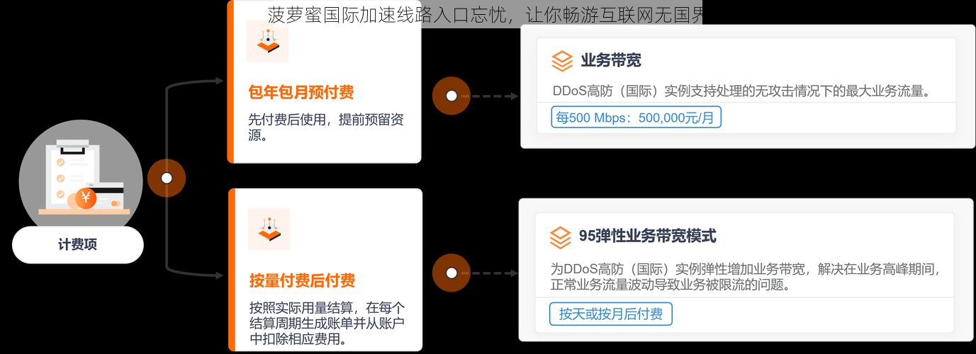 菠萝蜜国际加速线路入口忘忧，让你畅游互联网无国界