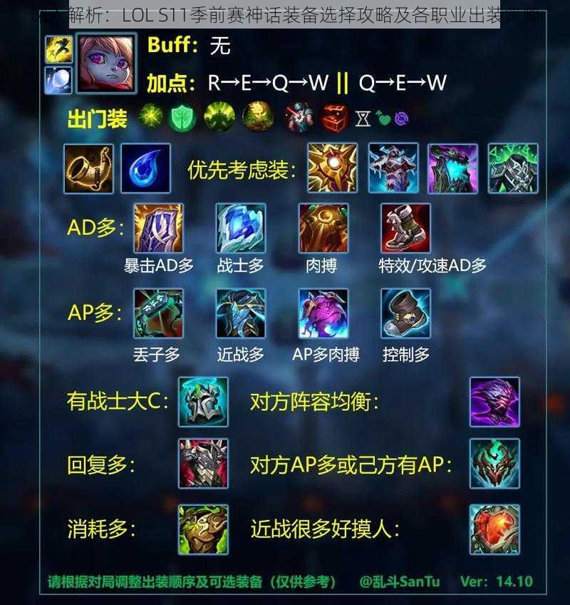 深入解析：LOL S11季前赛神话装备选择攻略及各职业出装策略