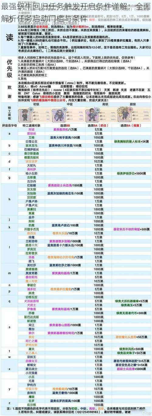 最强蜗牛回归任务触发开启条件详解：全面解析任务启动门槛与条件