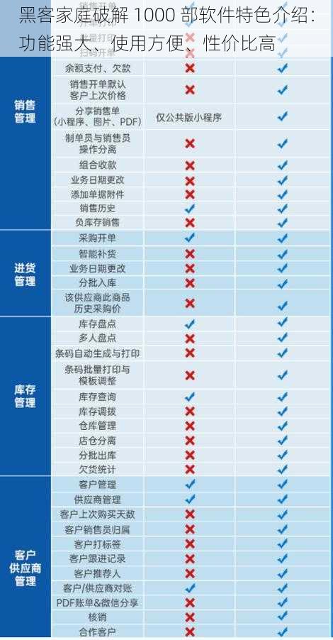 黑客家庭破解 1000 部软件特色介绍：功能强大、使用方便、性价比高