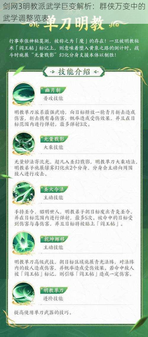 剑网3明教派武学巨变解析：群侠万变中的武学调整览表