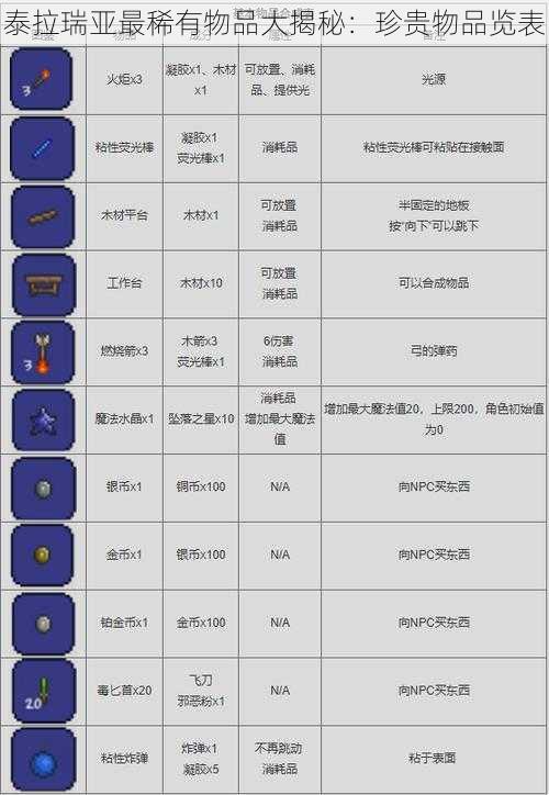 泰拉瑞亚最稀有物品大揭秘：珍贵物品览表