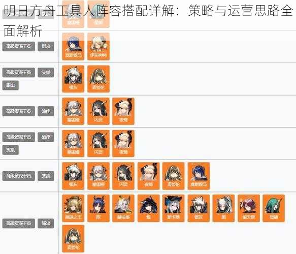 明日方舟工具人阵容搭配详解：策略与运营思路全面解析
