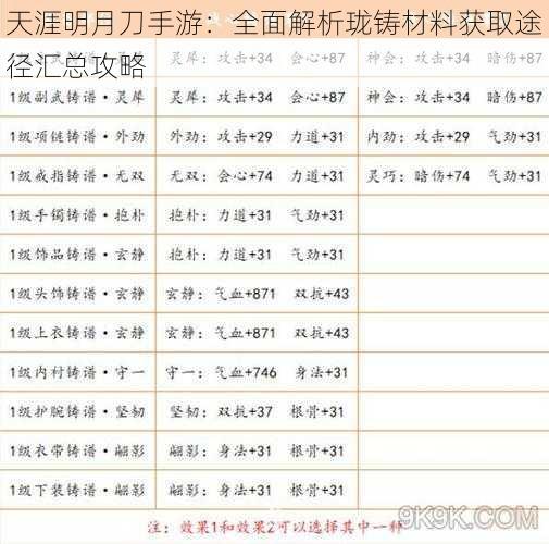 天涯明月刀手游：全面解析珑铸材料获取途径汇总攻略