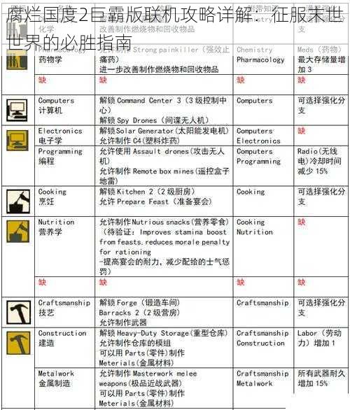 腐烂国度2巨霸版联机攻略详解：征服末世世界的必胜指南