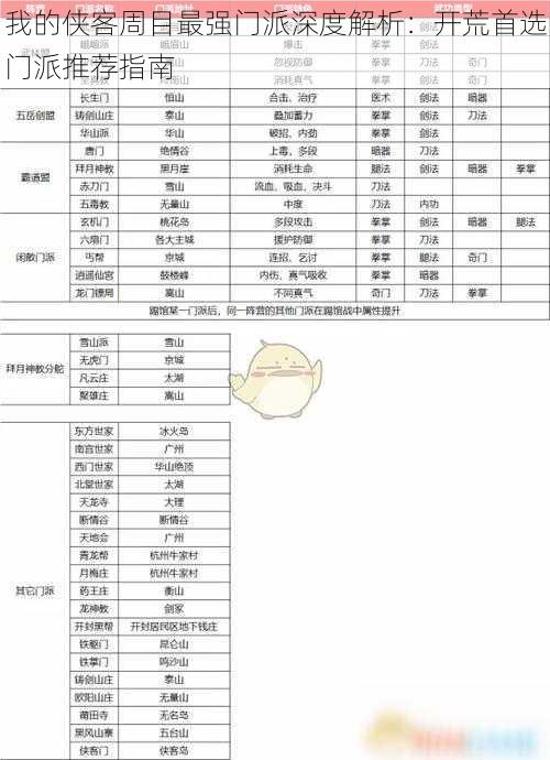 我的侠客周目最强门派深度解析：开荒首选门派推荐指南