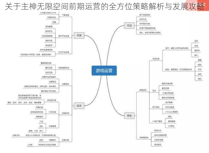 关于主神无限空间前期运营的全方位策略解析与发展攻略