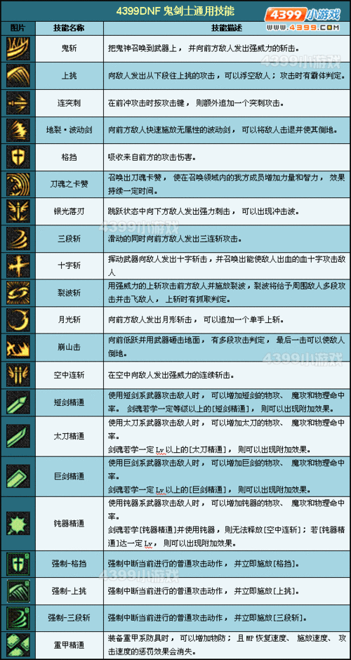 元素方尖剑士攻略：玩转剑士职业，技能与天赋选择详解