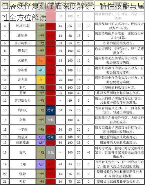 口袋妖怪复刻喵喵深度解析：特性技能与属性全方位解读