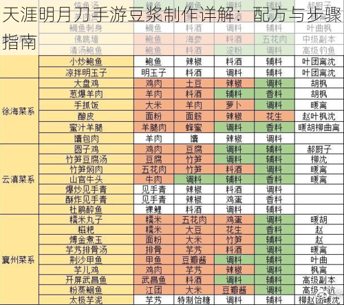 天涯明月刀手游豆浆制作详解：配方与步骤指南