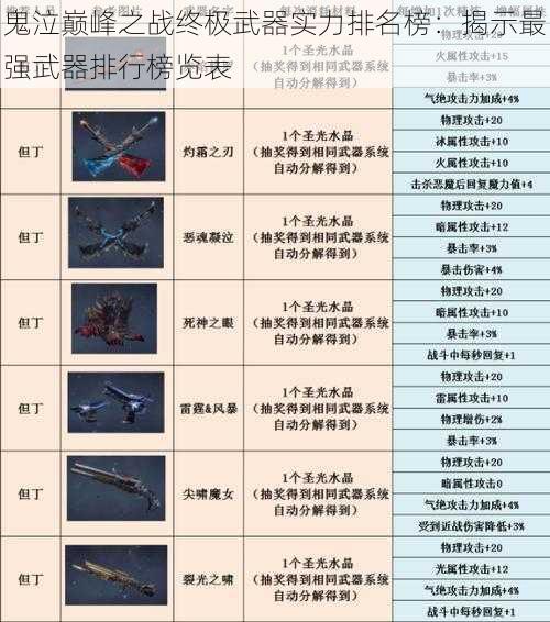 鬼泣巅峰之战终极武器实力排名榜：揭示最强武器排行榜览表