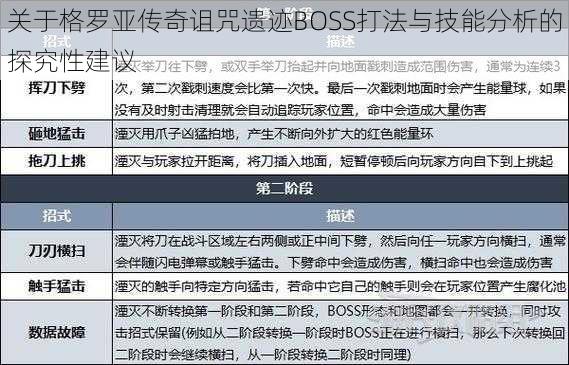 关于格罗亚传奇诅咒遗迹BOSS打法与技能分析的探究性建议