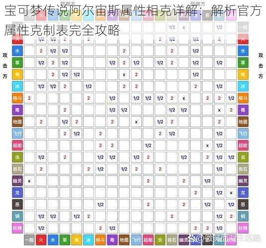 宝可梦传说阿尔宙斯属性相克详解：解析官方属性克制表完全攻略