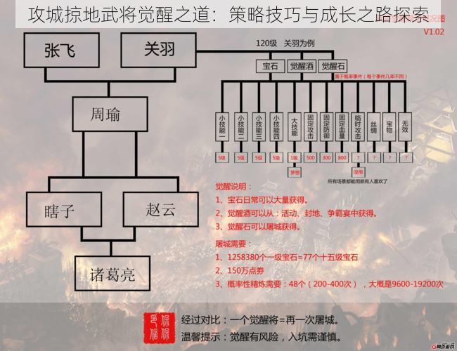 攻城掠地武将觉醒之道：策略技巧与成长之路探索