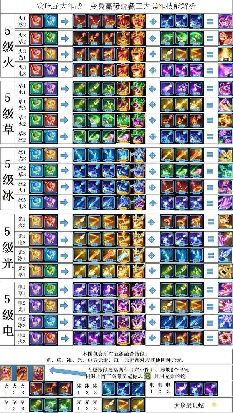 贪吃蛇大作战：变身高玩必备三大操作技能解析