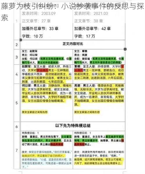 藤萝为枝引纠纷：小说抄袭事件的反思与探索