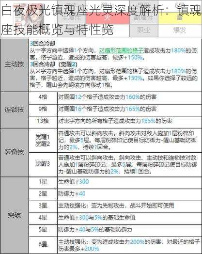 白夜极光镇魂座光灵深度解析：镇魂座技能概览与特性览