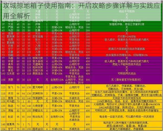 攻城掠地箱子使用指南：开启攻略步骤详解与实践应用全解析