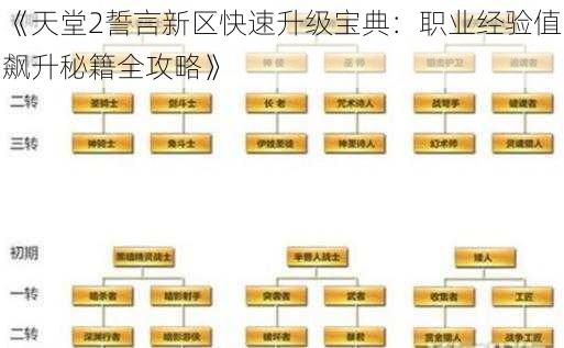 《天堂2誓言新区快速升级宝典：职业经验值飙升秘籍全攻略》