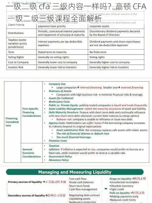 一级二级 cfa 三级内容一样吗？高顿 CFA 一级二级三级课程全面解析