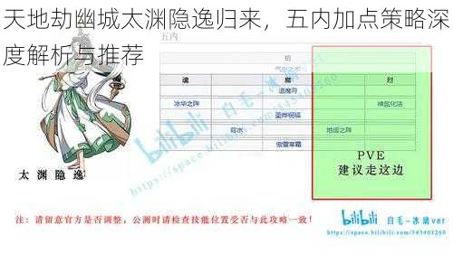 天地劫幽城太渊隐逸归来，五内加点策略深度解析与推荐