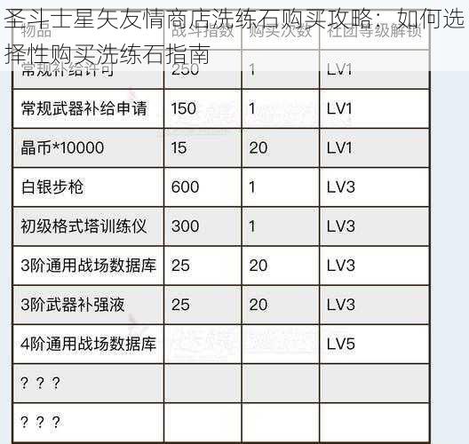 圣斗士星矢友情商店洗练石购买攻略：如何选择性购买洗练石指南