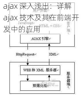 ajax 深入浅出：详解 ajax 技术及其在前端开发中的应用