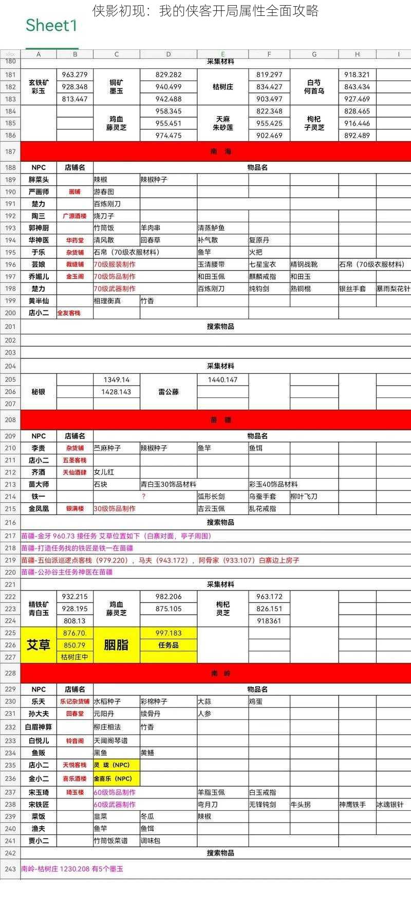 侠影初现：我的侠客开局属性全面攻略