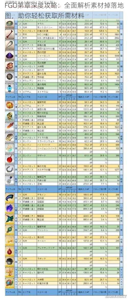 FGO第章深度攻略：全面解析素材掉落地图，助你轻松获取所需材料