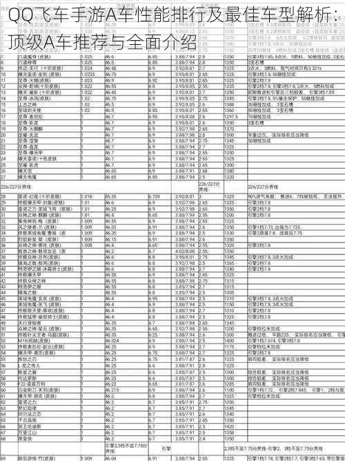 QQ飞车手游A车性能排行及最佳车型解析：顶级A车推荐与全面介绍