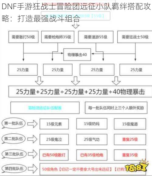 DNF手游狂战士冒险团远征小队羁绊搭配攻略：打造最强战斗组合