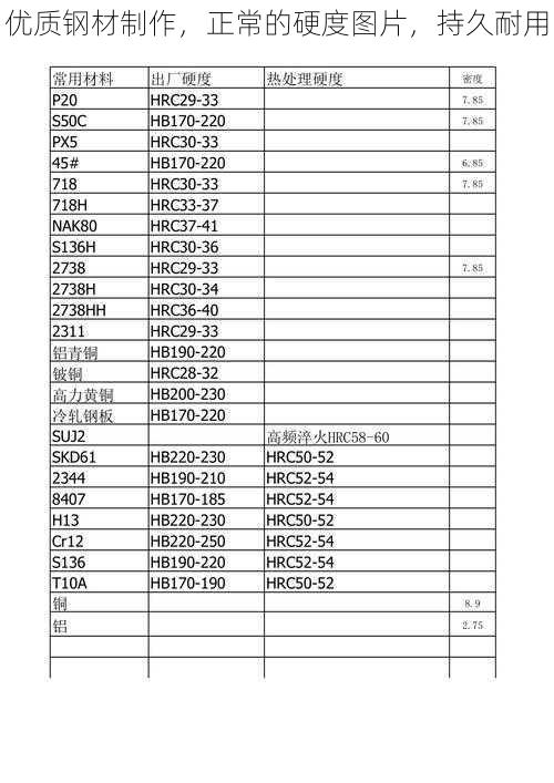 优质钢材制作，正常的硬度图片，持久耐用