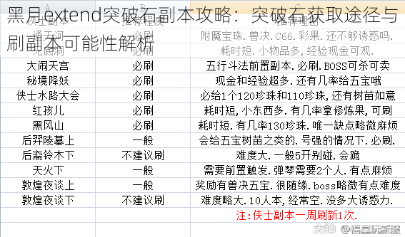 黑月extend突破石副本攻略：突破石获取途径与刷副本可能性解析