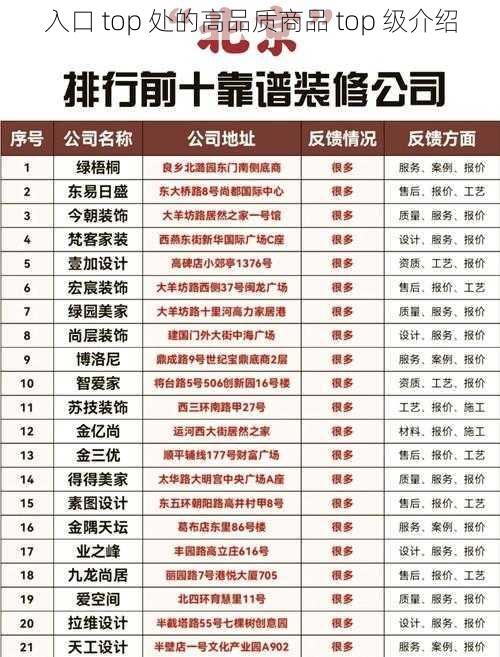 入口 top 处的高品质商品 top 级介绍