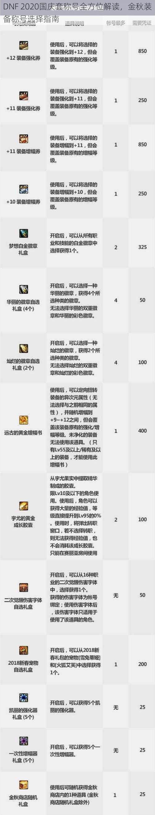 DNF 2020国庆套称号全方位解读，金秋装备称号选择指南