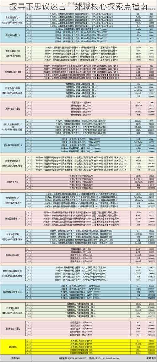 探寻不思议迷宫：外域核心探索点指南