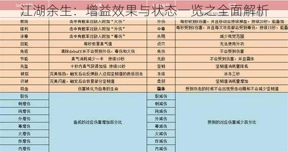 江湖余生：增益效果与状态一览之全面解析