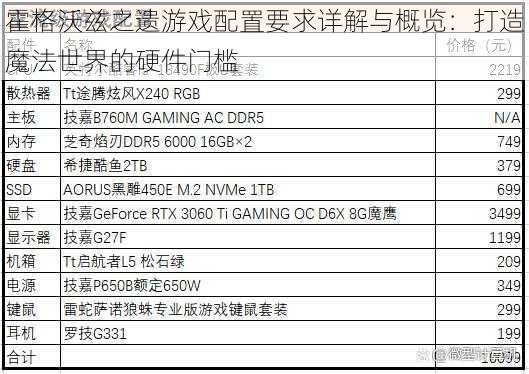 霍格沃兹之遗游戏配置要求详解与概览：打造魔法世界的硬件门槛