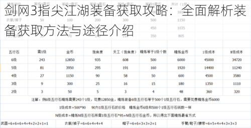 剑网3指尖江湖装备获取攻略：全面解析装备获取方法与途径介绍