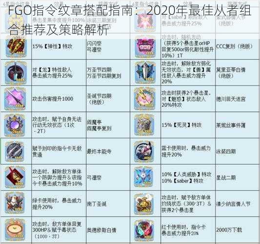 FGO指令纹章搭配指南：2020年最佳从者组合推荐及策略解析