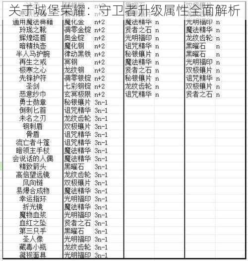 关于城堡荣耀：守卫者升级属性全面解析