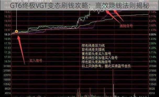 GT6终极VGT变态刷钱攻略：高效赚钱法则揭秘