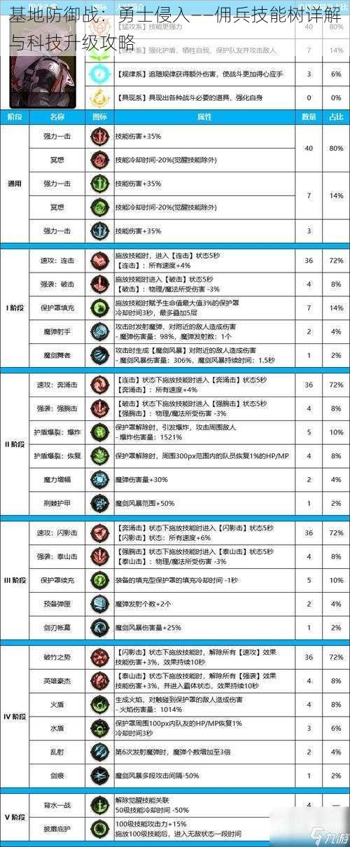 基地防御战：勇士侵入——佣兵技能树详解与科技升级攻略