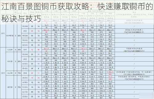 江南百景图铜币获取攻略：快速赚取铜币的秘诀与技巧