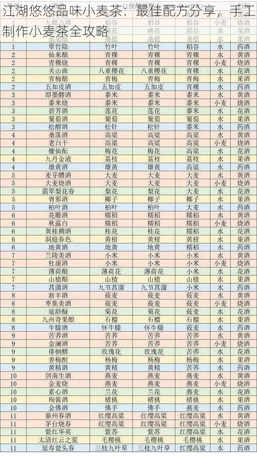 江湖悠悠品味小麦茶：最佳配方分享，手工制作小麦茶全攻略