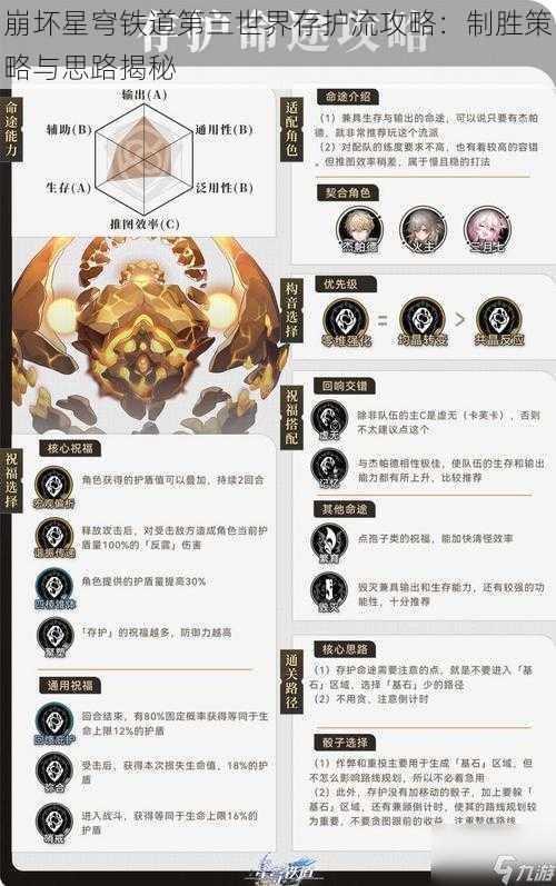 崩坏星穹铁道第三世界存护流攻略：制胜策略与思路揭秘